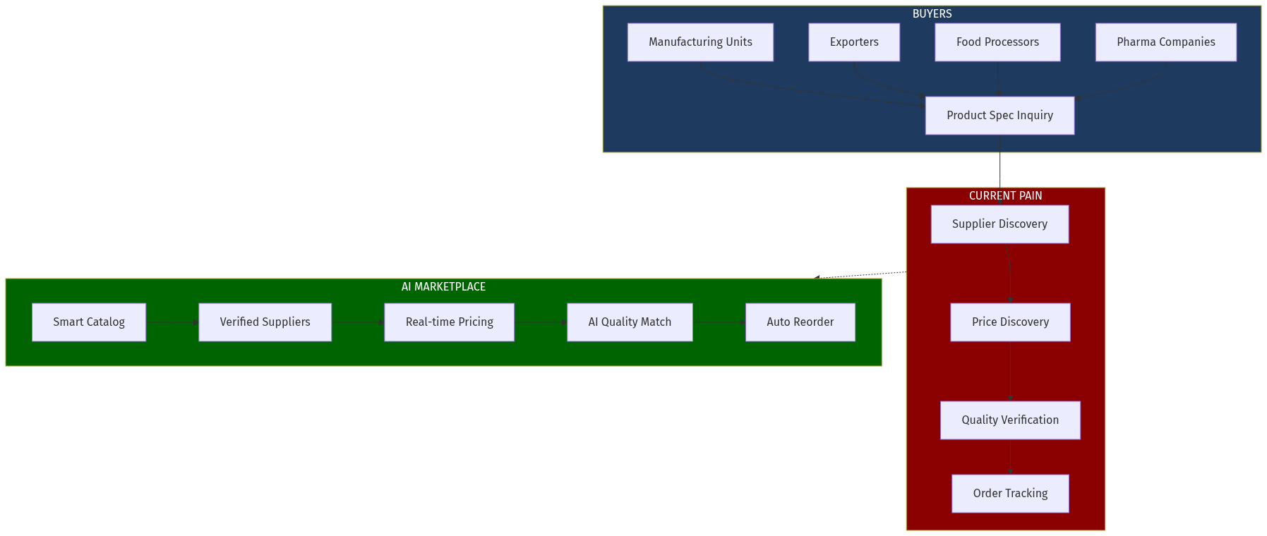 Architecture Diagram