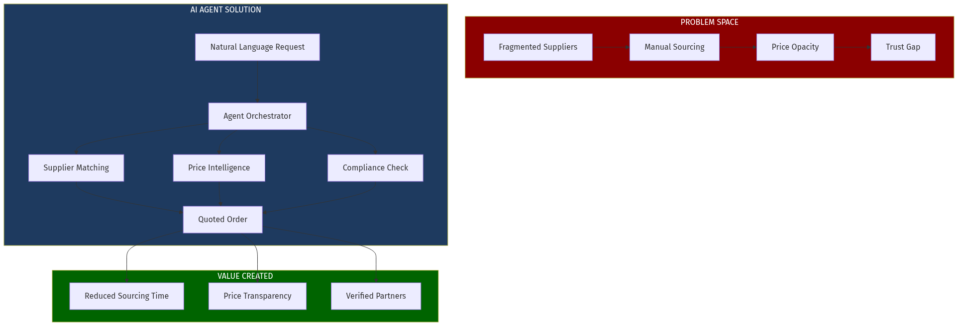 Architecture Diagram