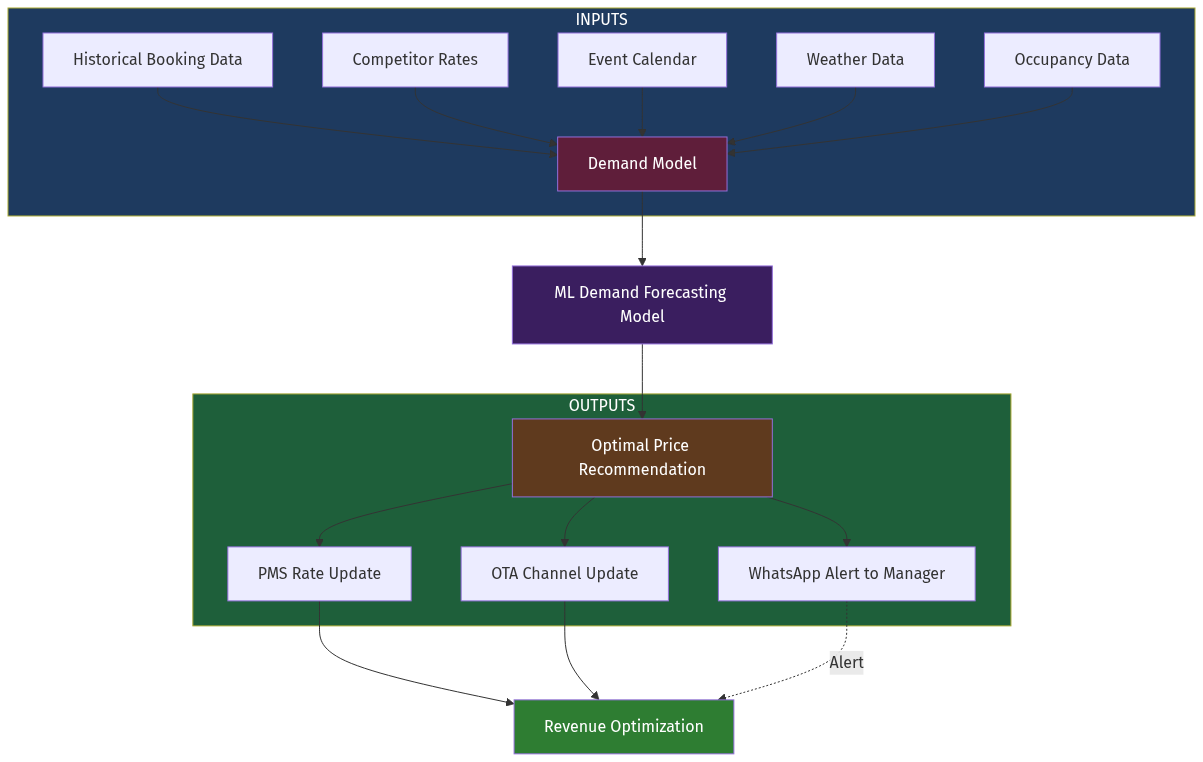 Architecture Diagram