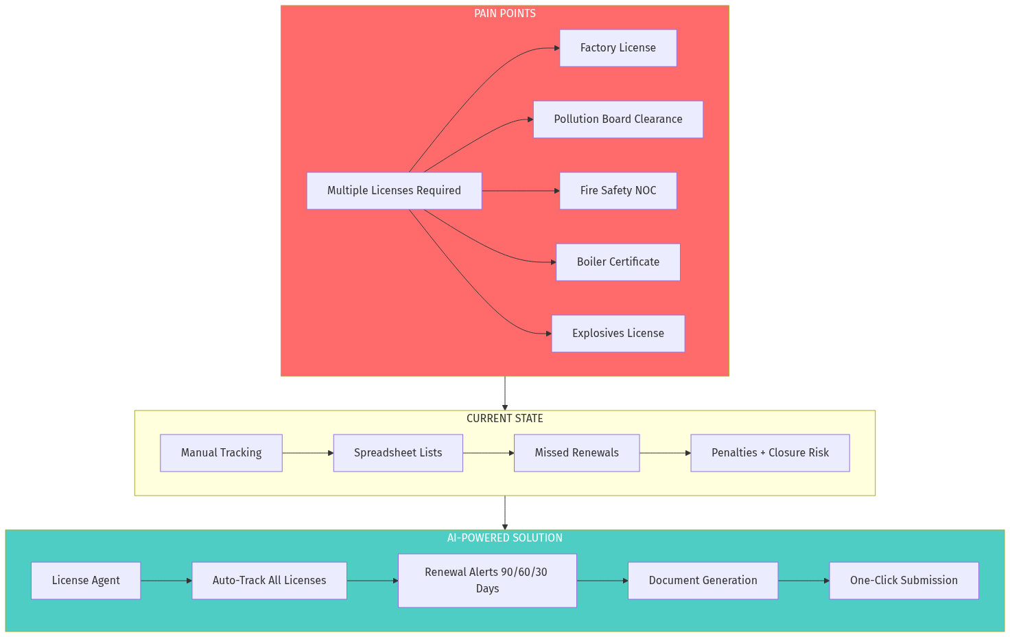 Architecture Diagram