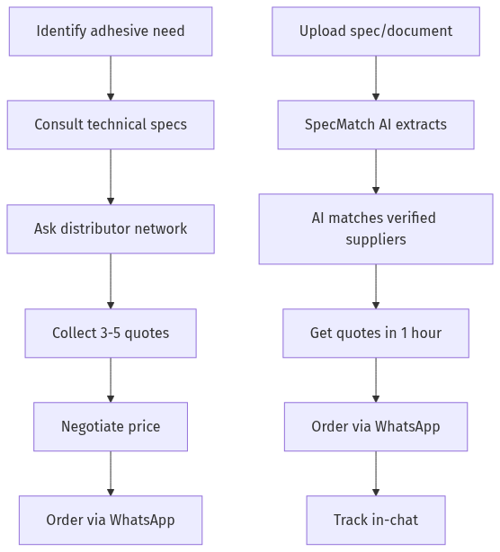 Platform Architecture