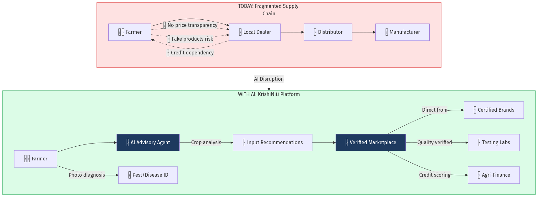 Architecture Diagram