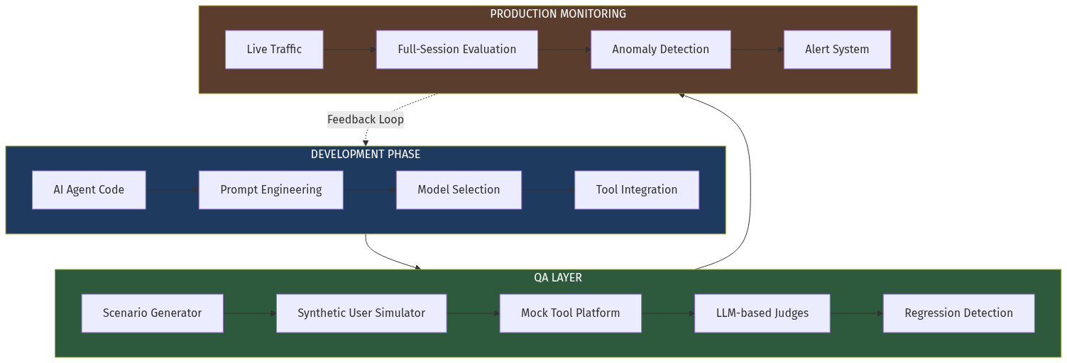 Architecture Diagram