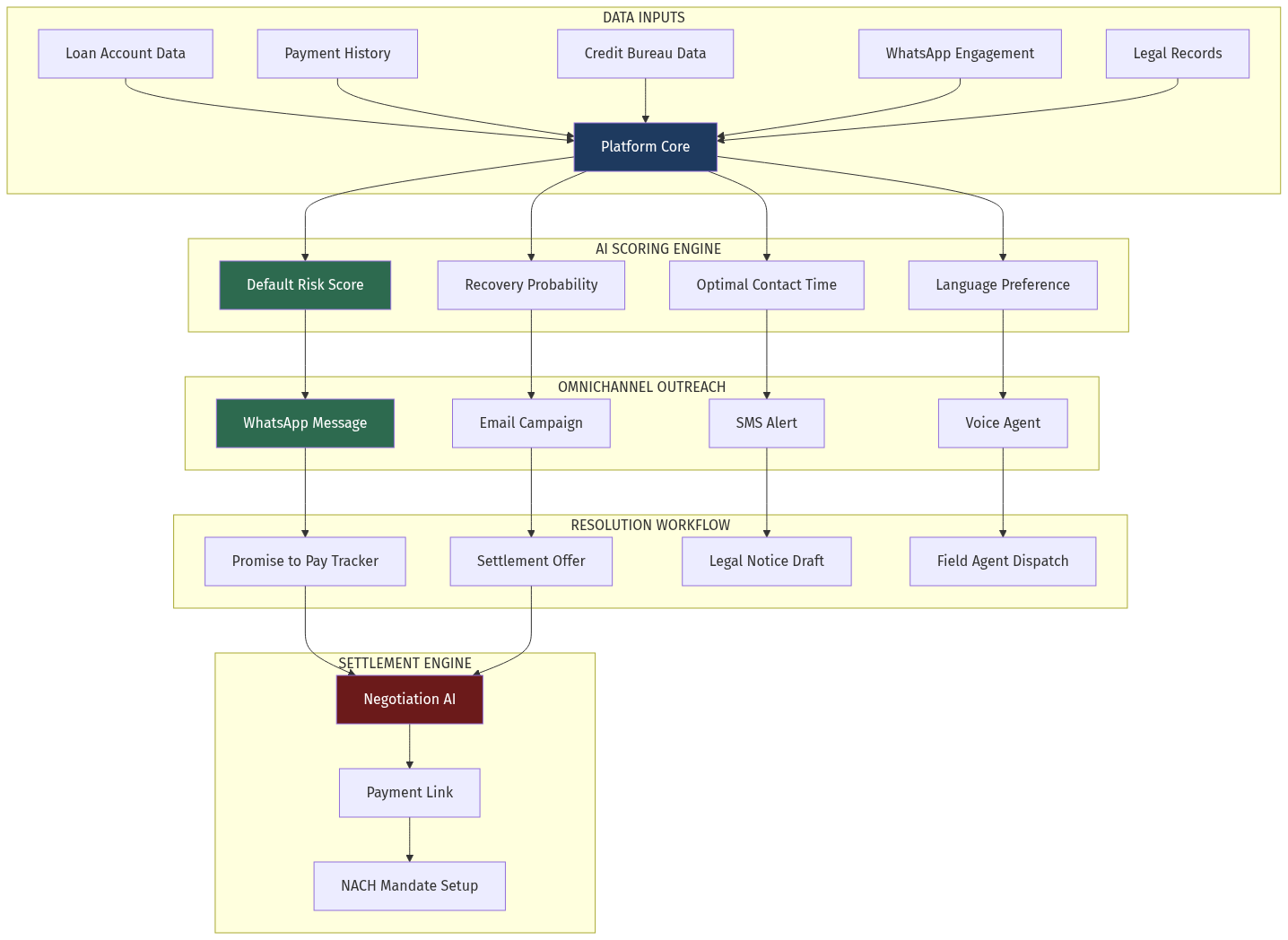 Architecture Diagram