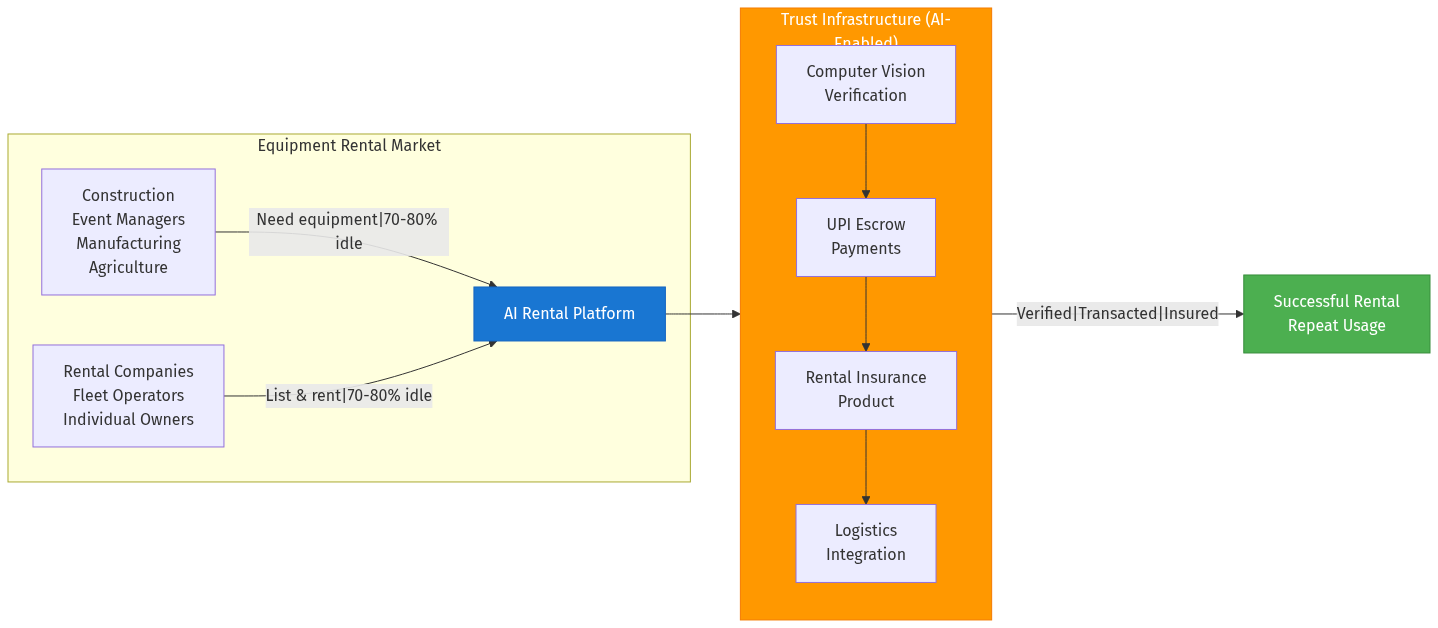 Market Structure