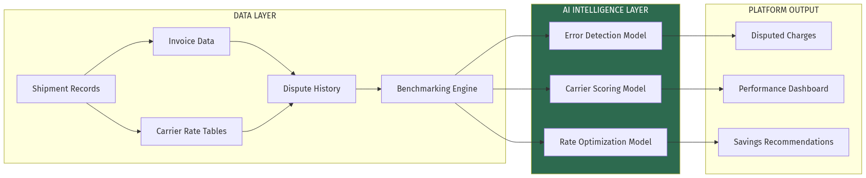 Architecture Diagram
