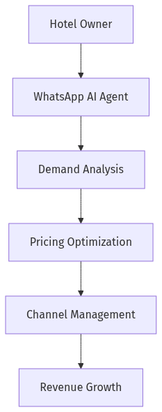 Architecture Diagram
