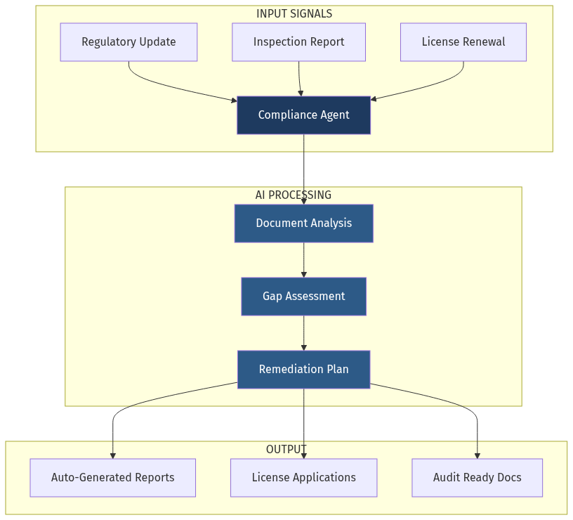 Architecture Diagram