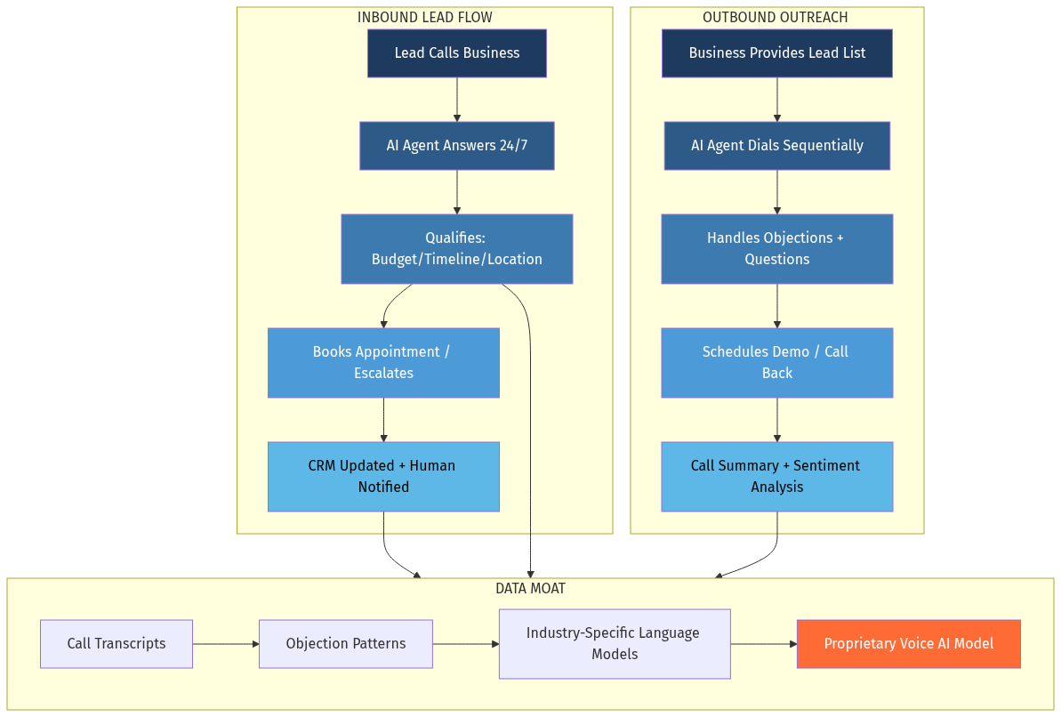Architecture Diagram