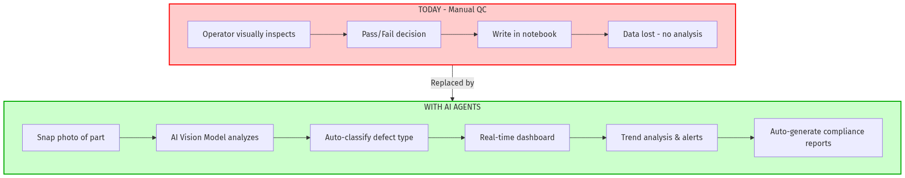 QC Workflow