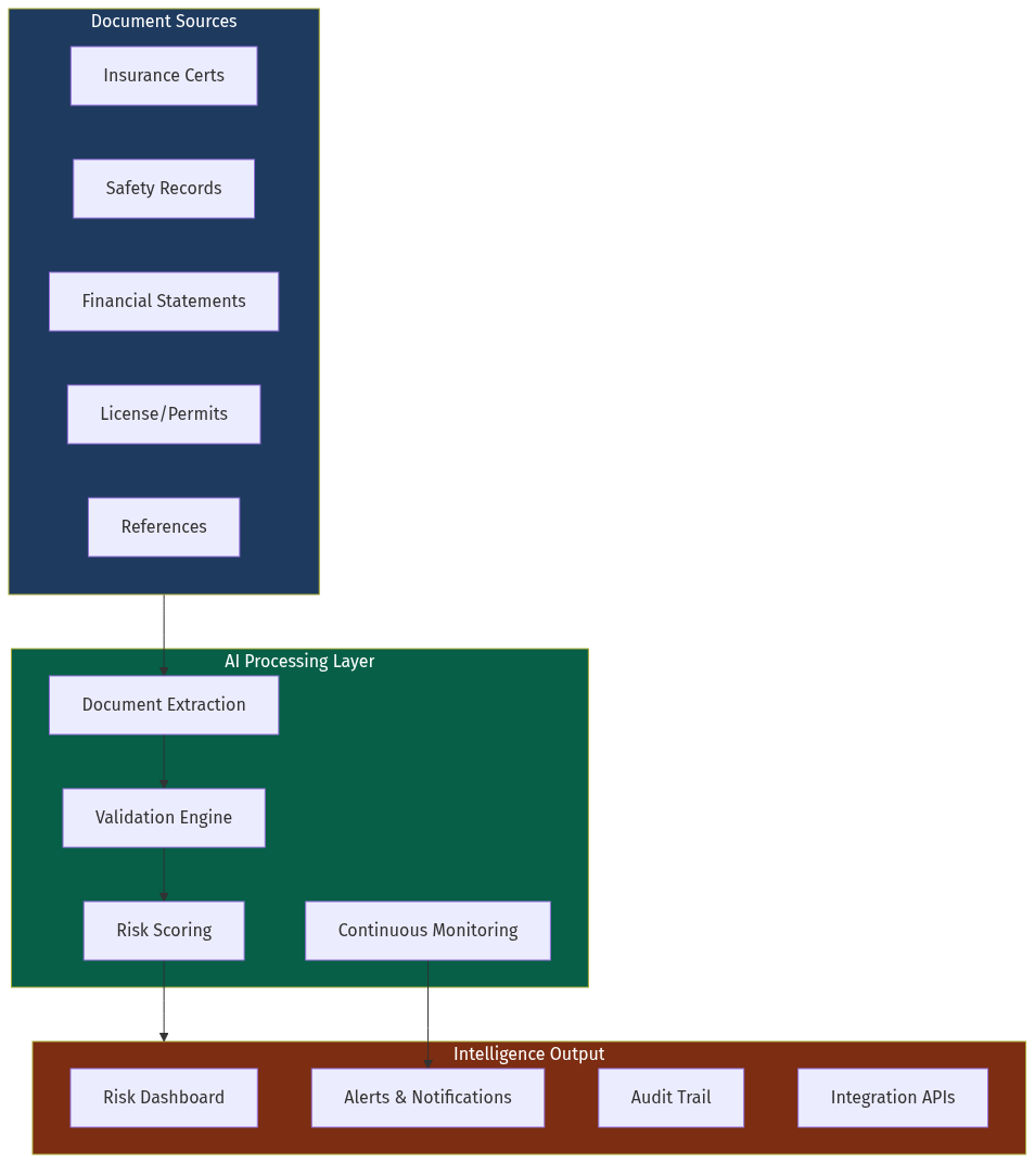 AI Platform Architecture