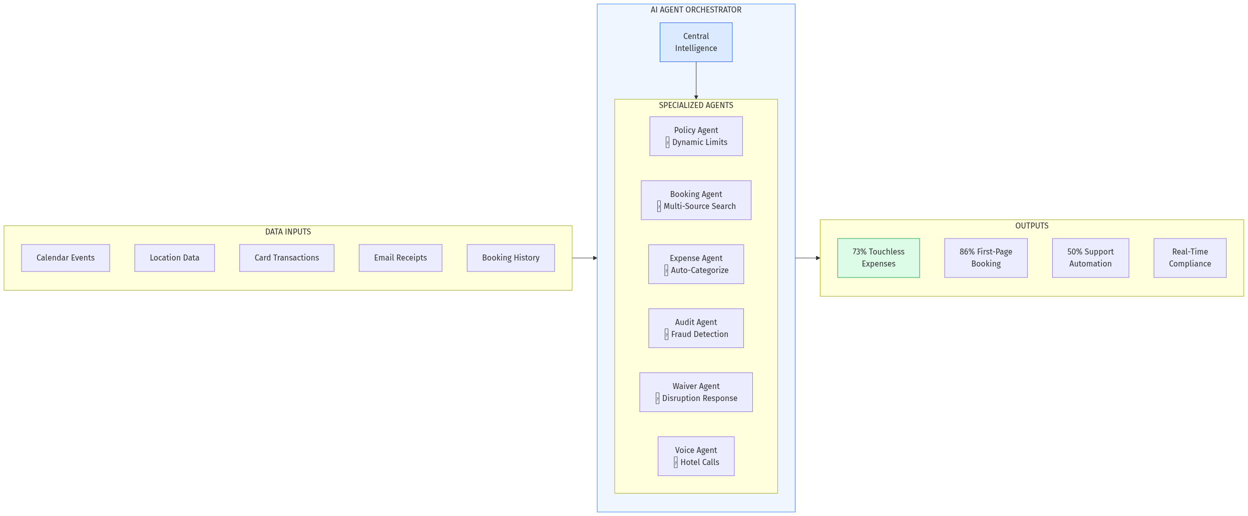 AI Agent Architecture