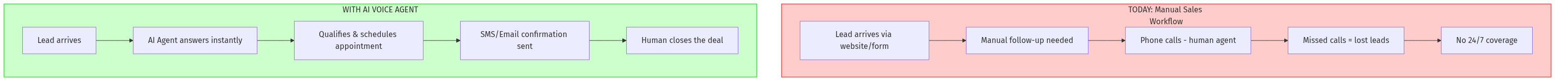 AI Voice Agent Architecture