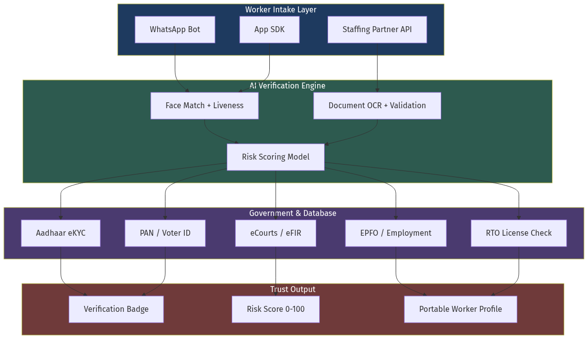 Architecture Diagram