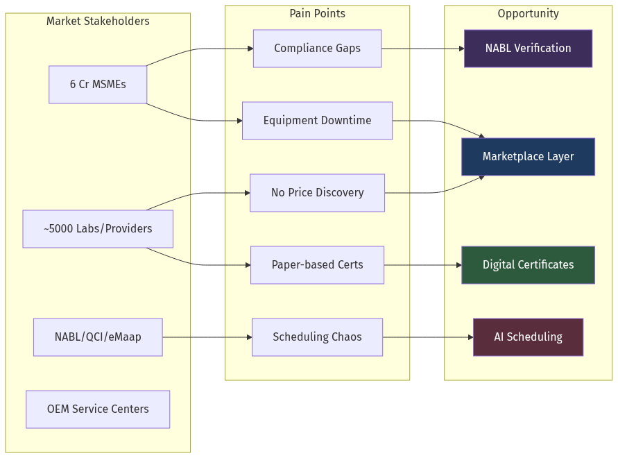 Market Structure