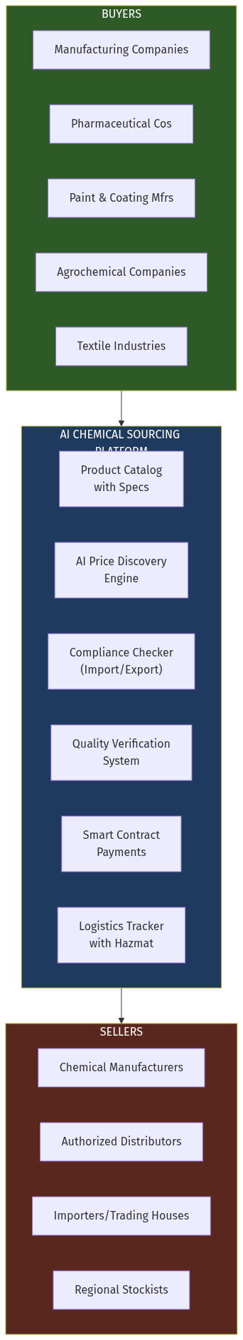 Architecture Diagram