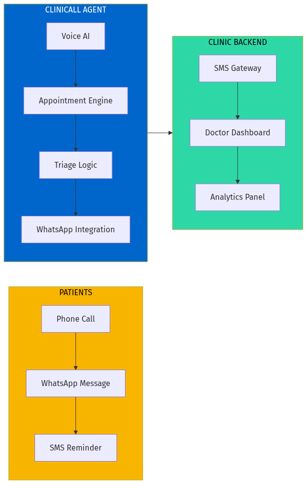 System Architecture