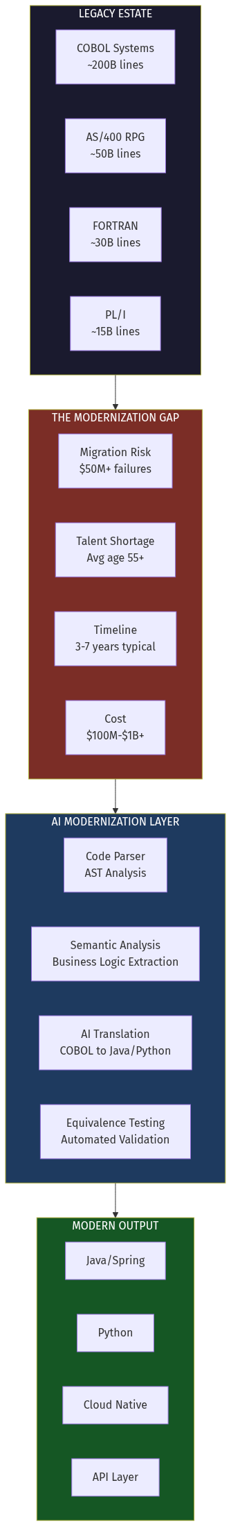 Architecture Overview