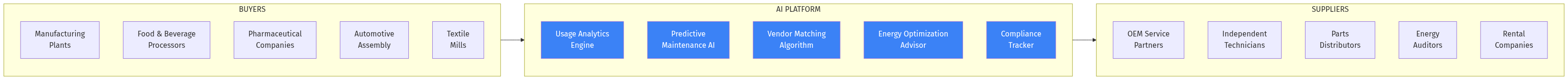 Compressed Air Platform Architecture
