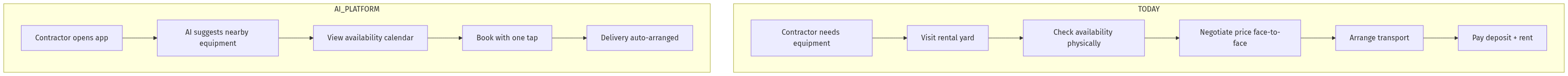 Workflow Comparison