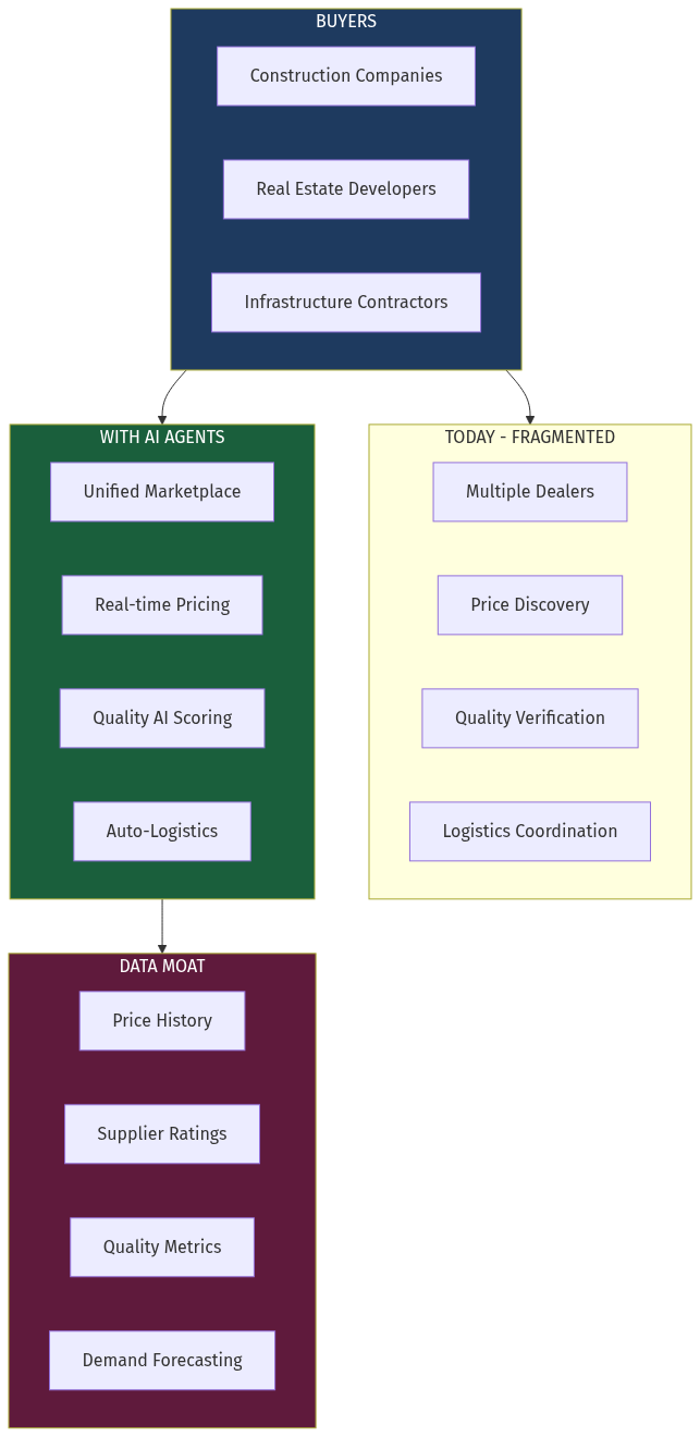 Architecture Diagram