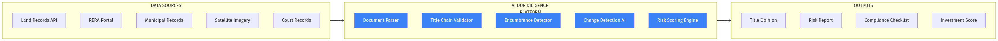 Platform Architecture