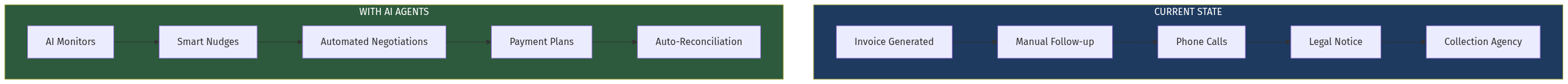 Architecture Diagram