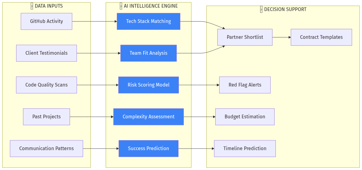 AI Intelligence Architecture