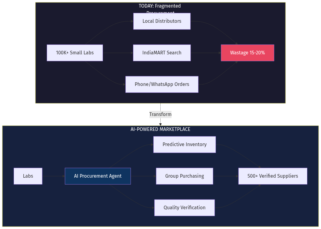 Architecture Diagram