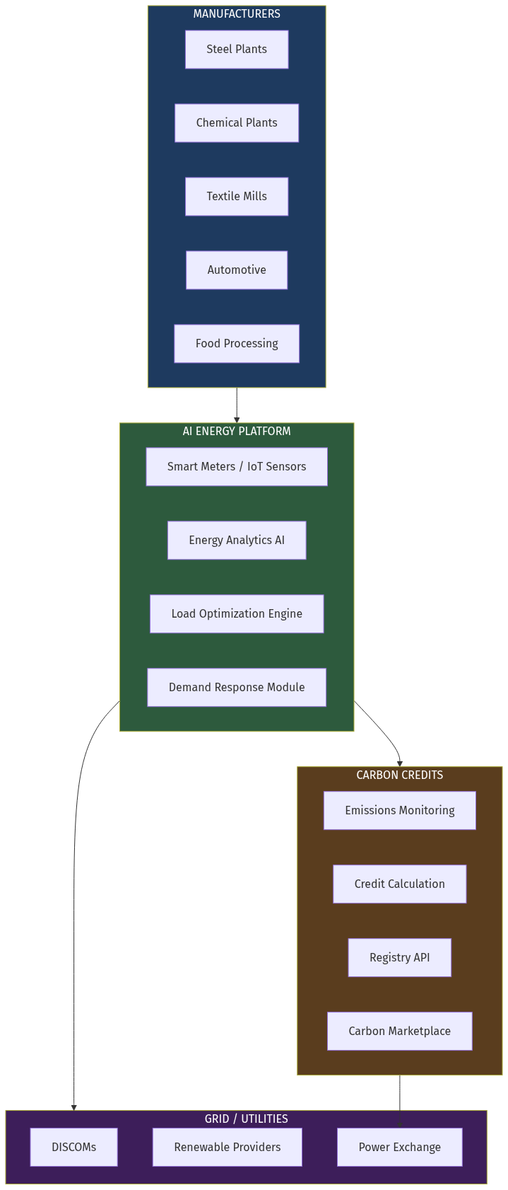 Architecture Diagram