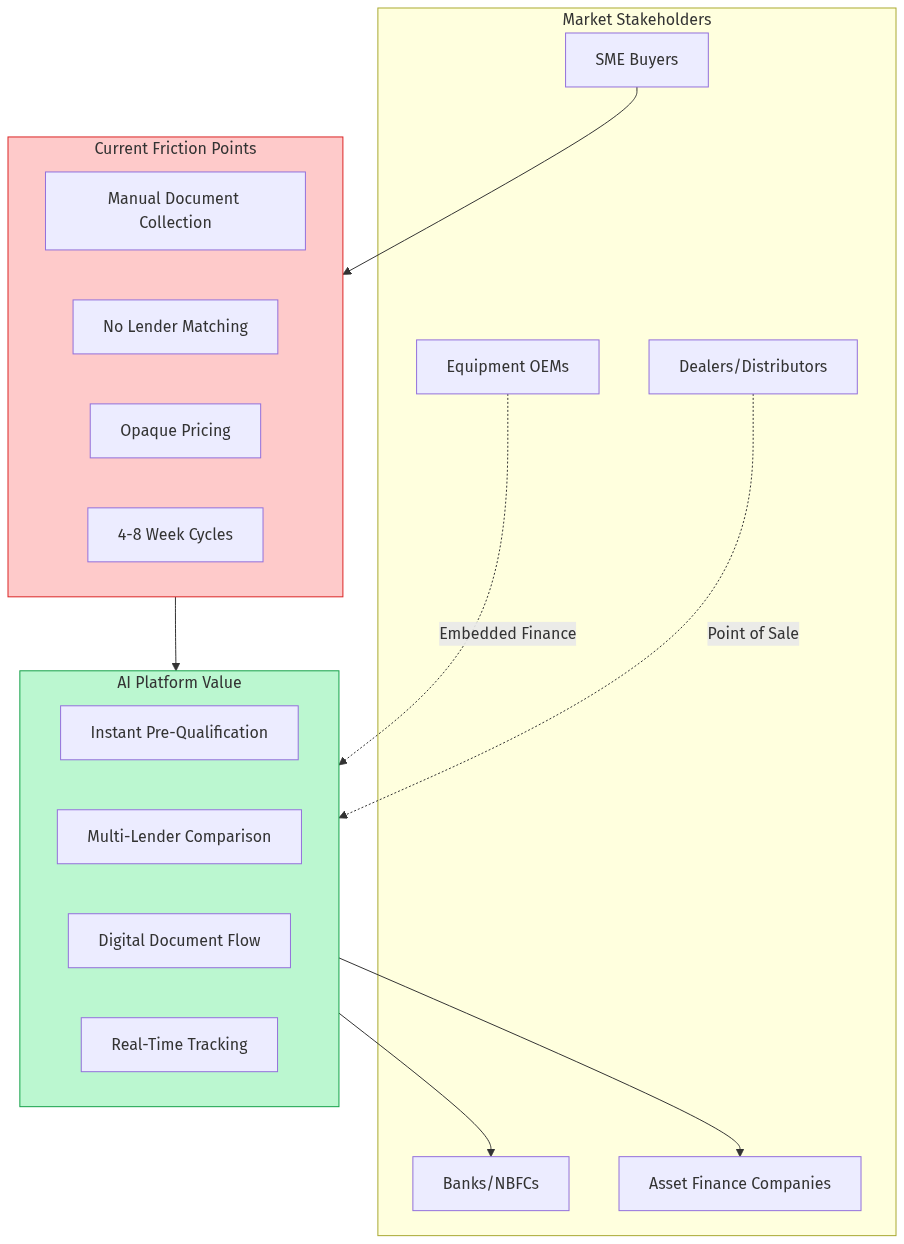 Market Stakeholder Map