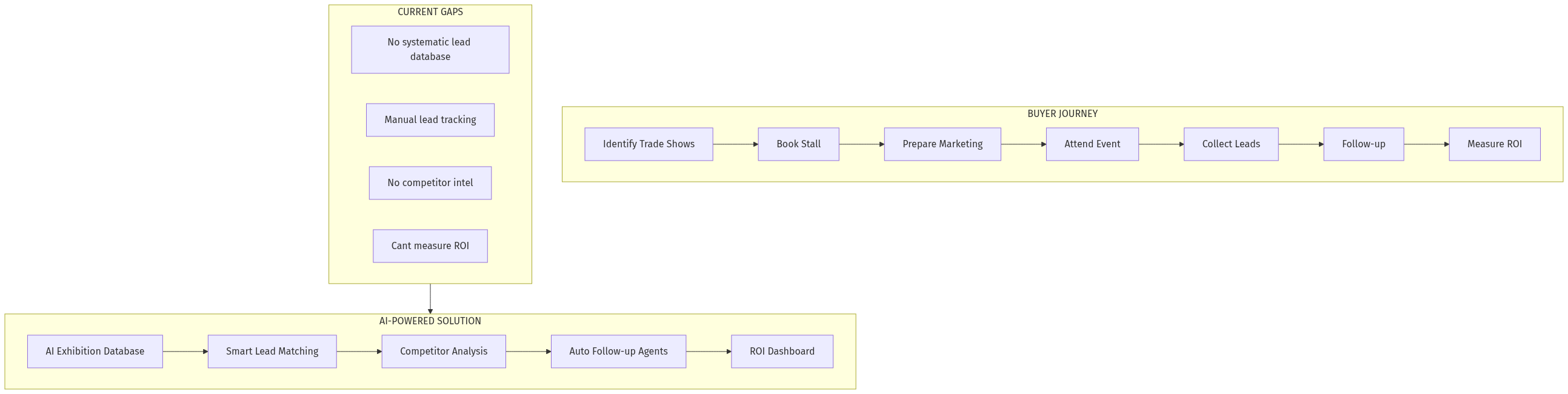 Architecture Diagram