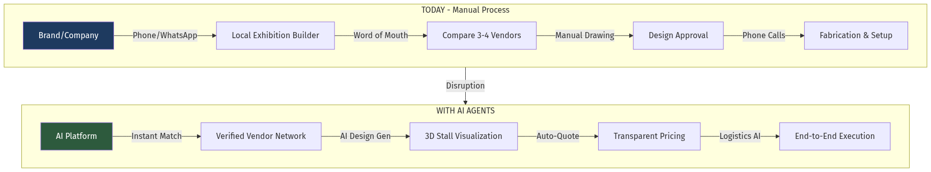 Exhibition Stall Marketplace Architecture