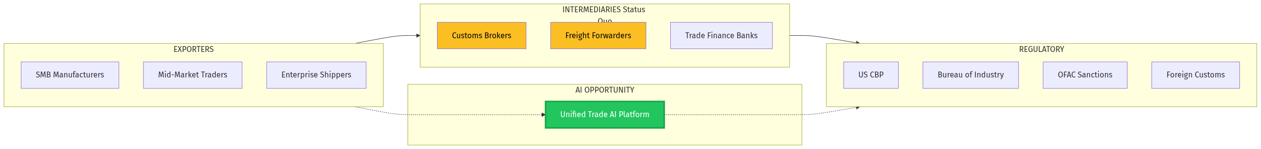 Market Structure & AI Opportunity