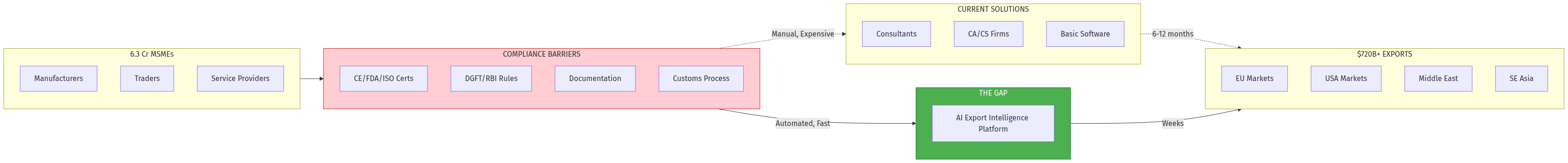 Market Structure