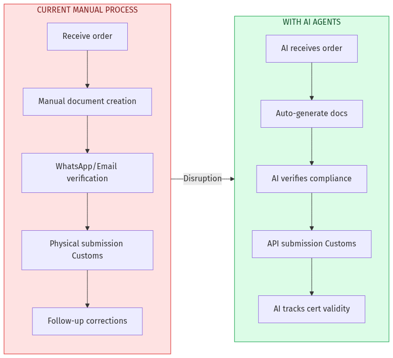 Architecture Diagram