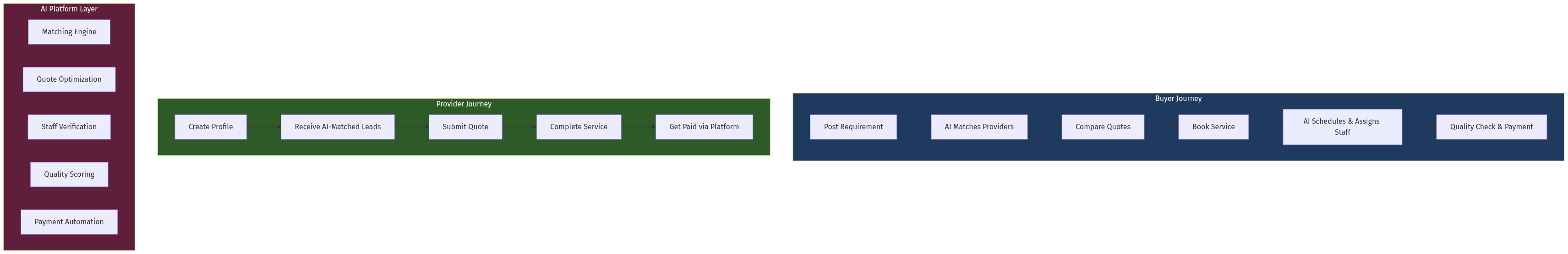 Architecture Diagram