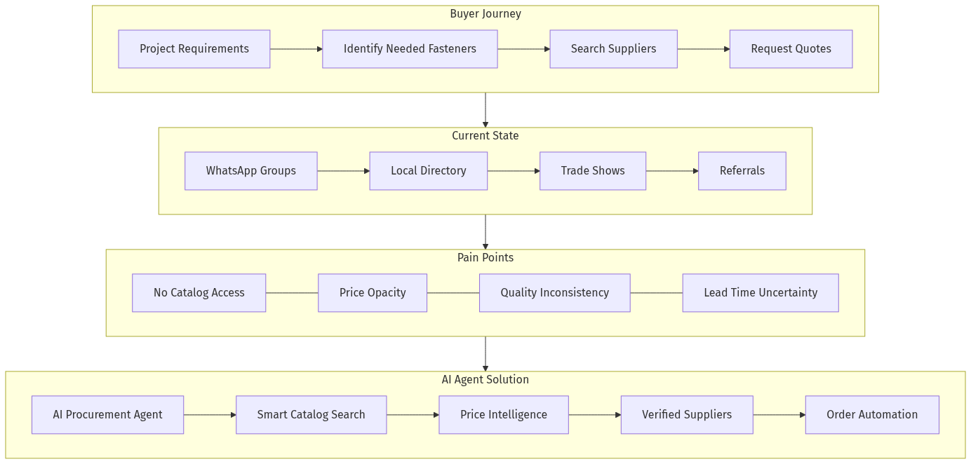 FastenAI Architecture