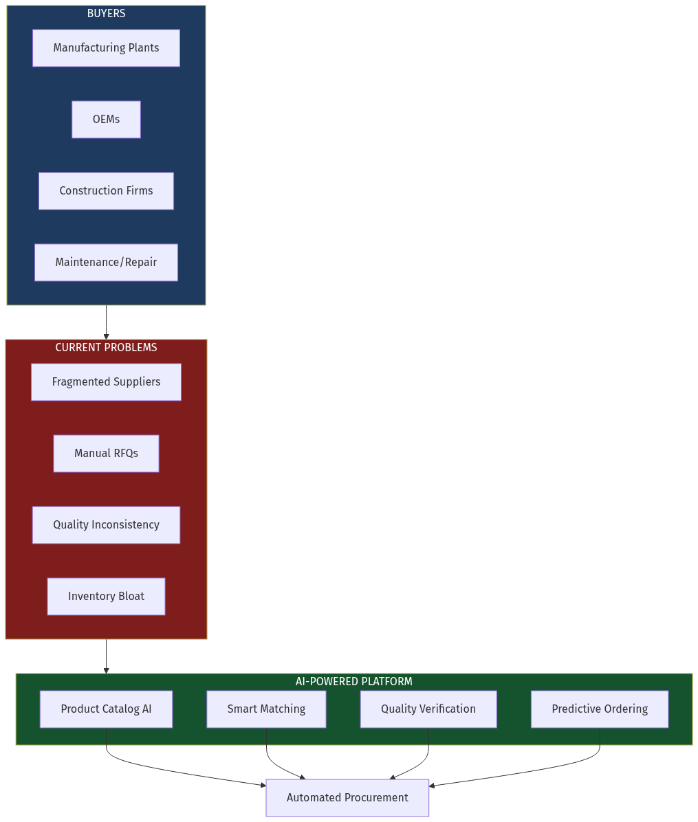 Architecture Diagram