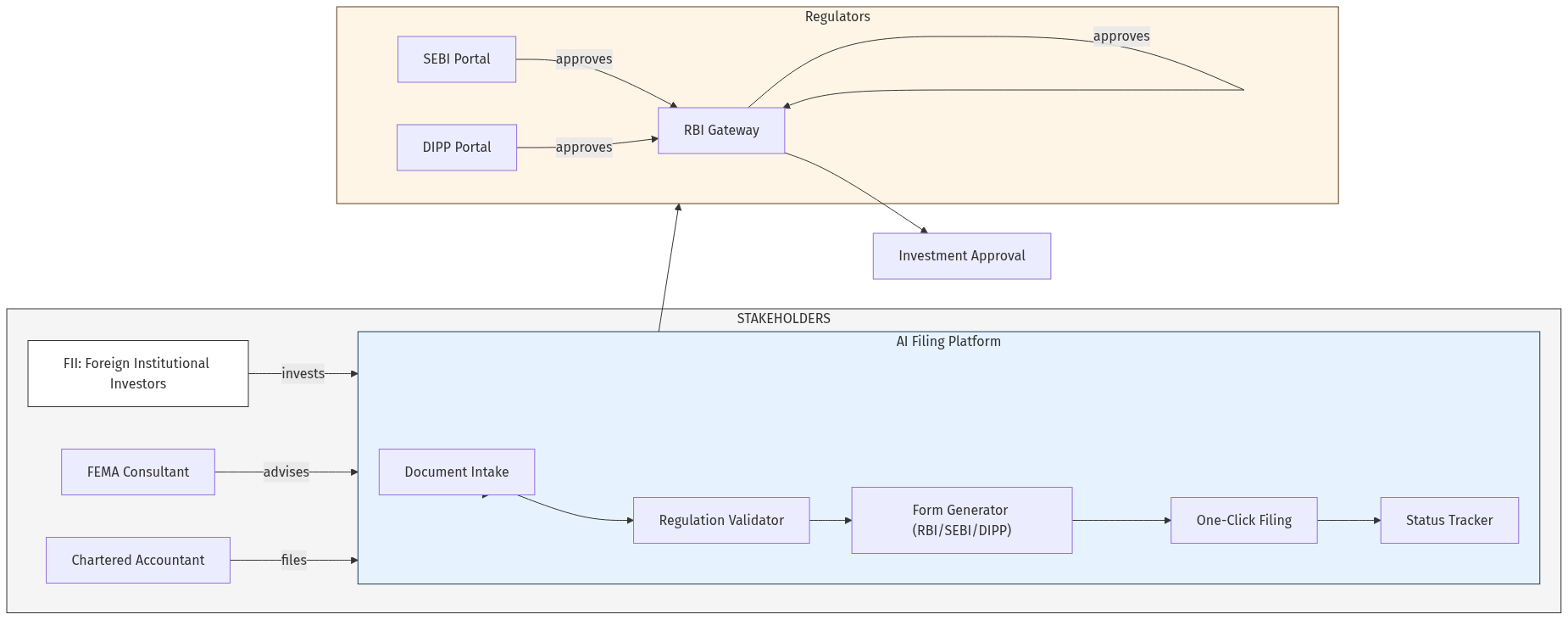 System Architecture