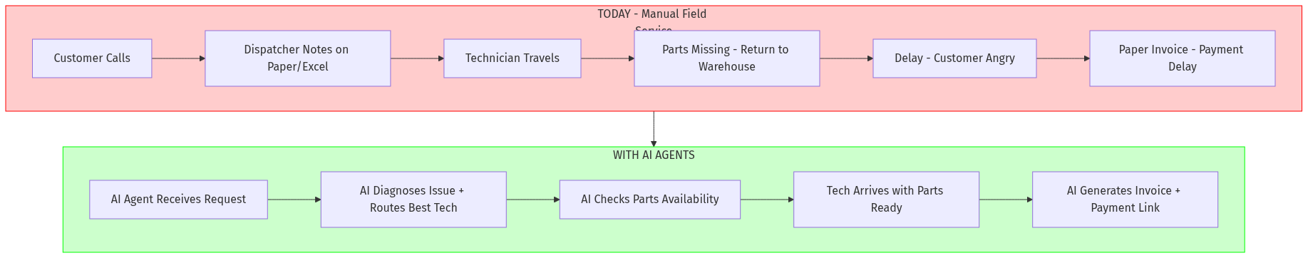Architecture Diagram