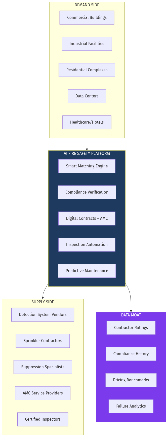 Marketplace Architecture
