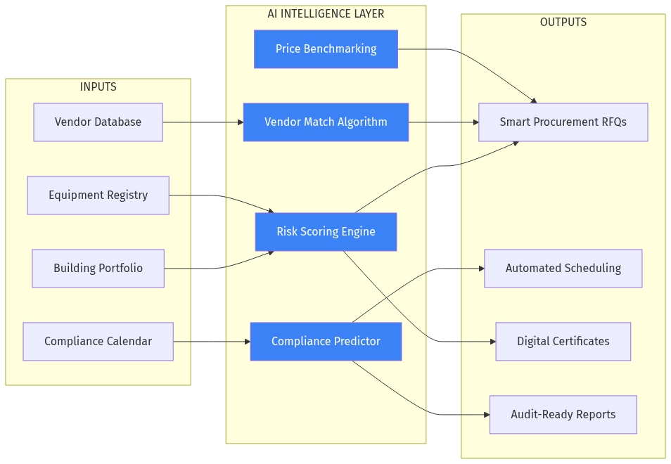 Platform Architecture