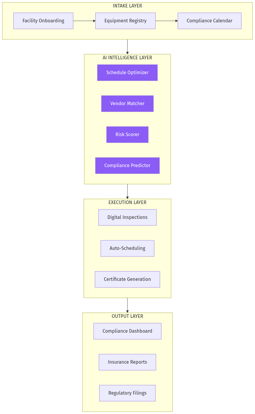 Platform Architecture