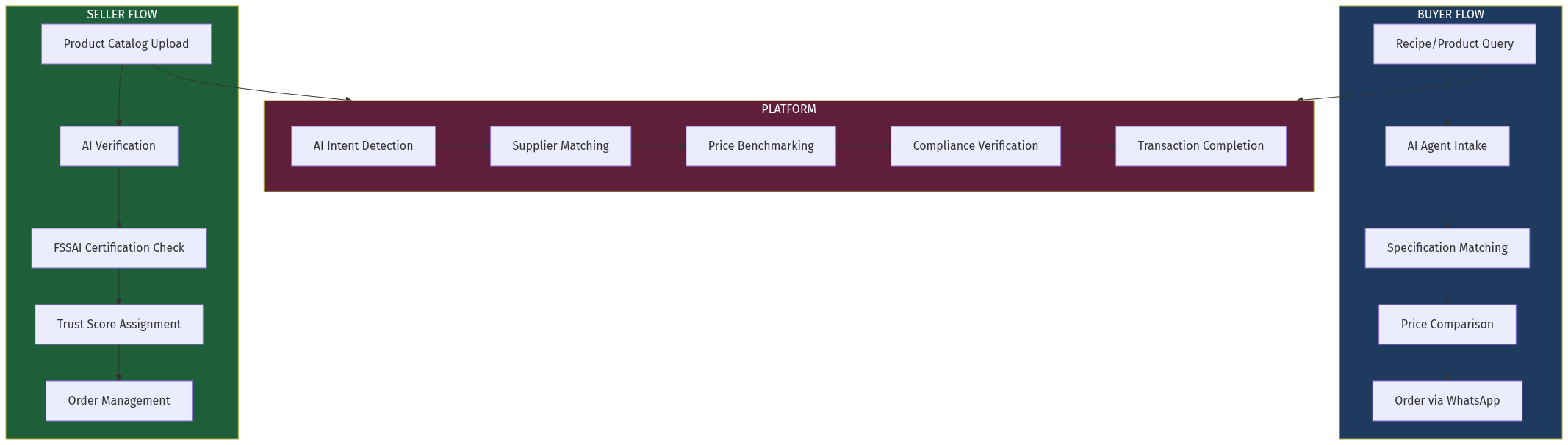 Architecture Diagram