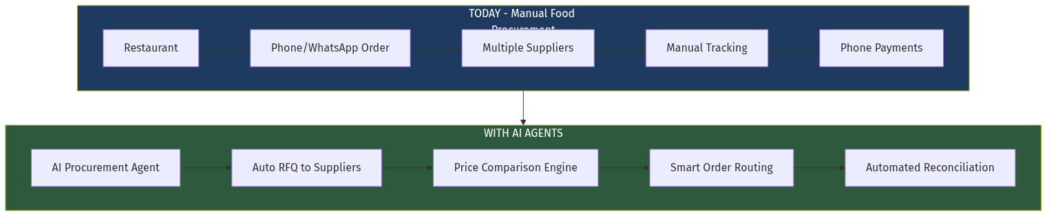 Architecture Diagram