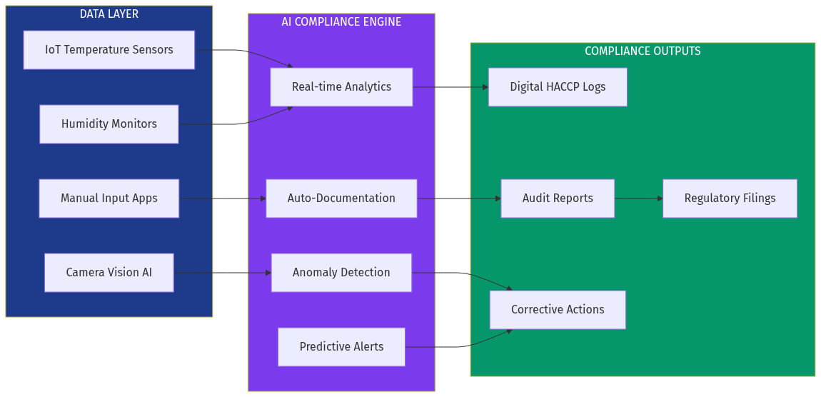 Platform Architecture