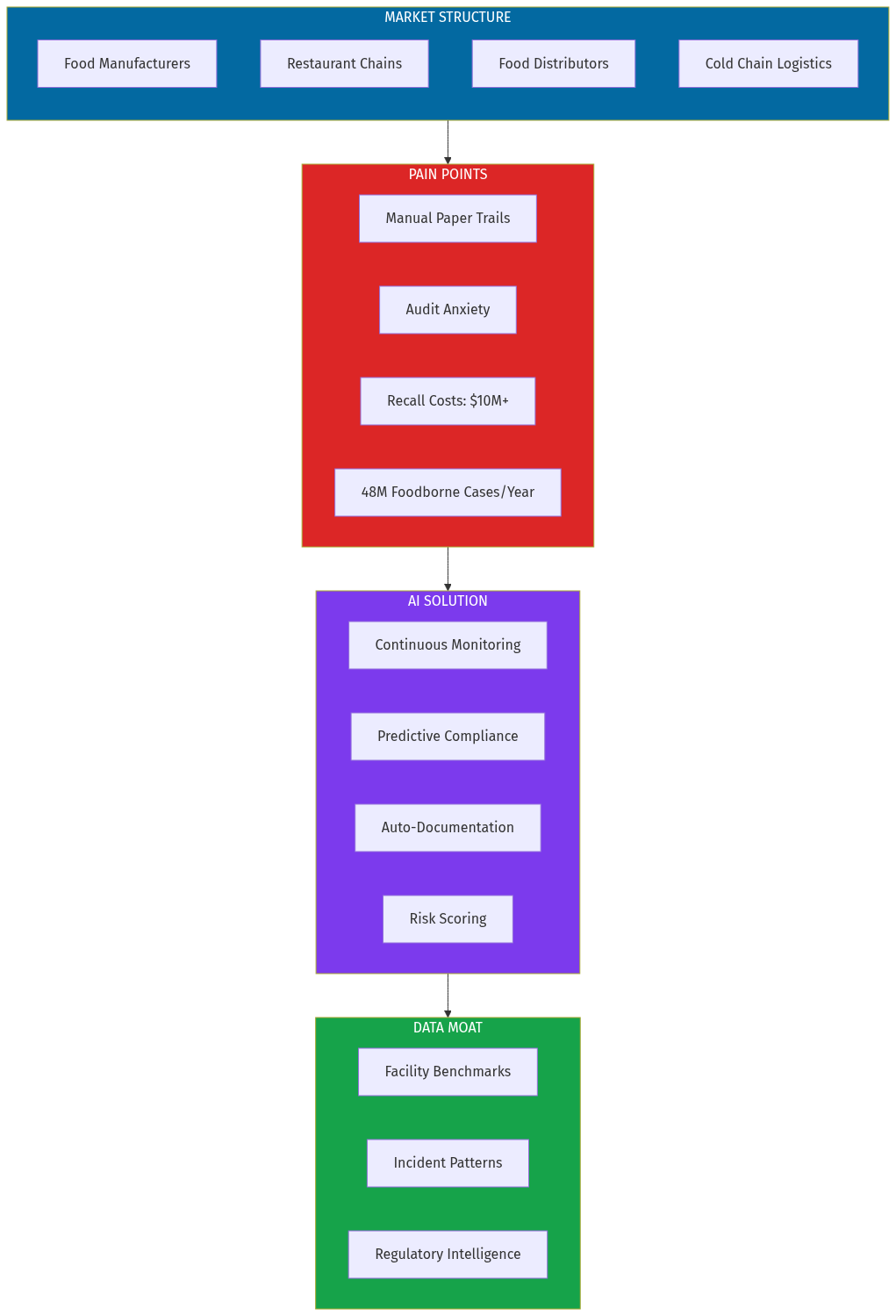 Market Structure & Opportunity
