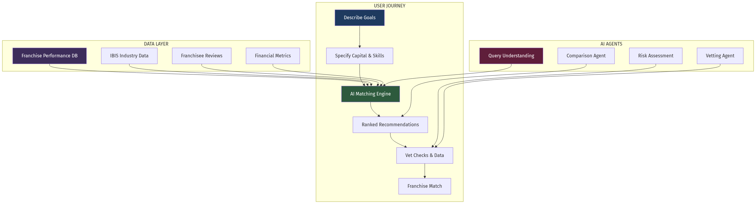 Architecture Diagram