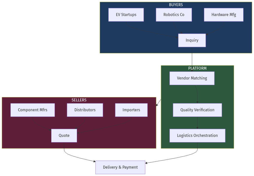 Architecture Diagram